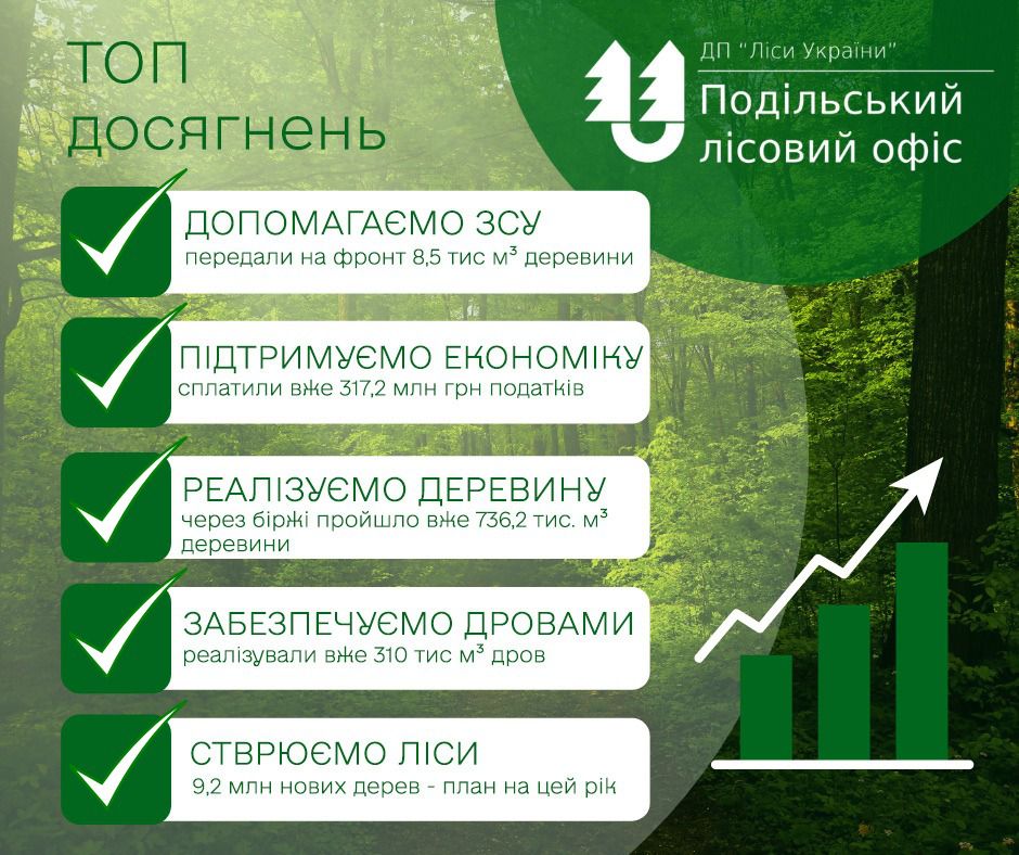 Сьогодні день працівників лісової галузі